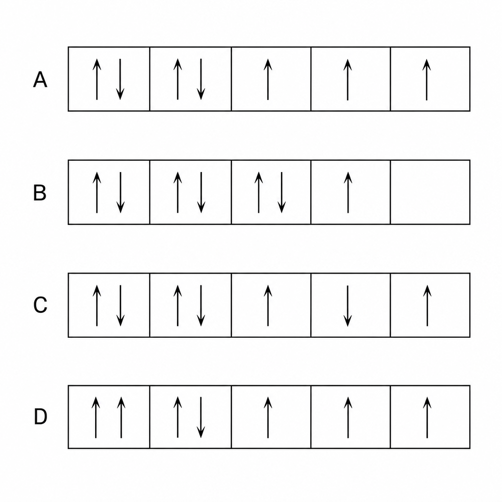 Electron orbital configurations