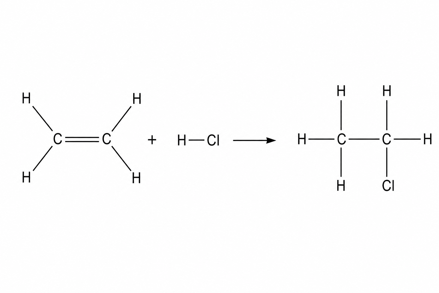 Structural equation for ethene reacting with hydrogen chloride to form chloroethane