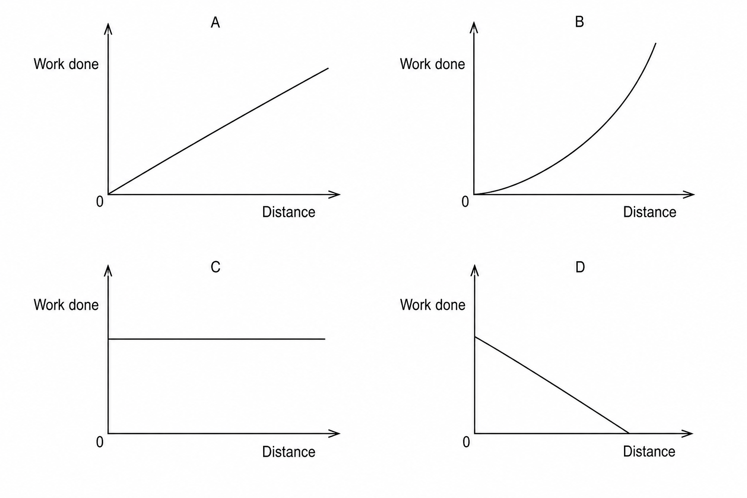 Four sketch graphs labeled A, B, C, and D.