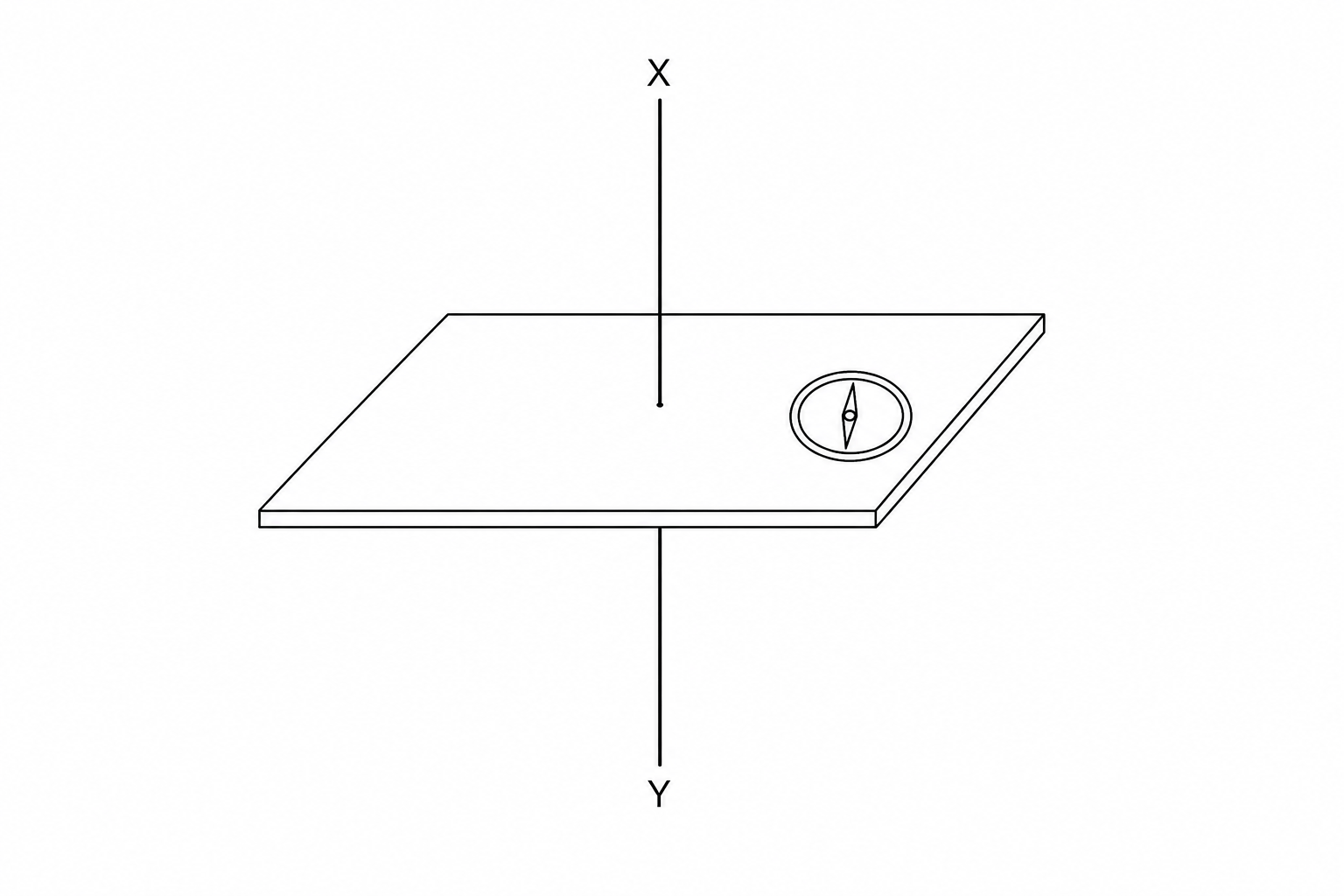 Setup diagram