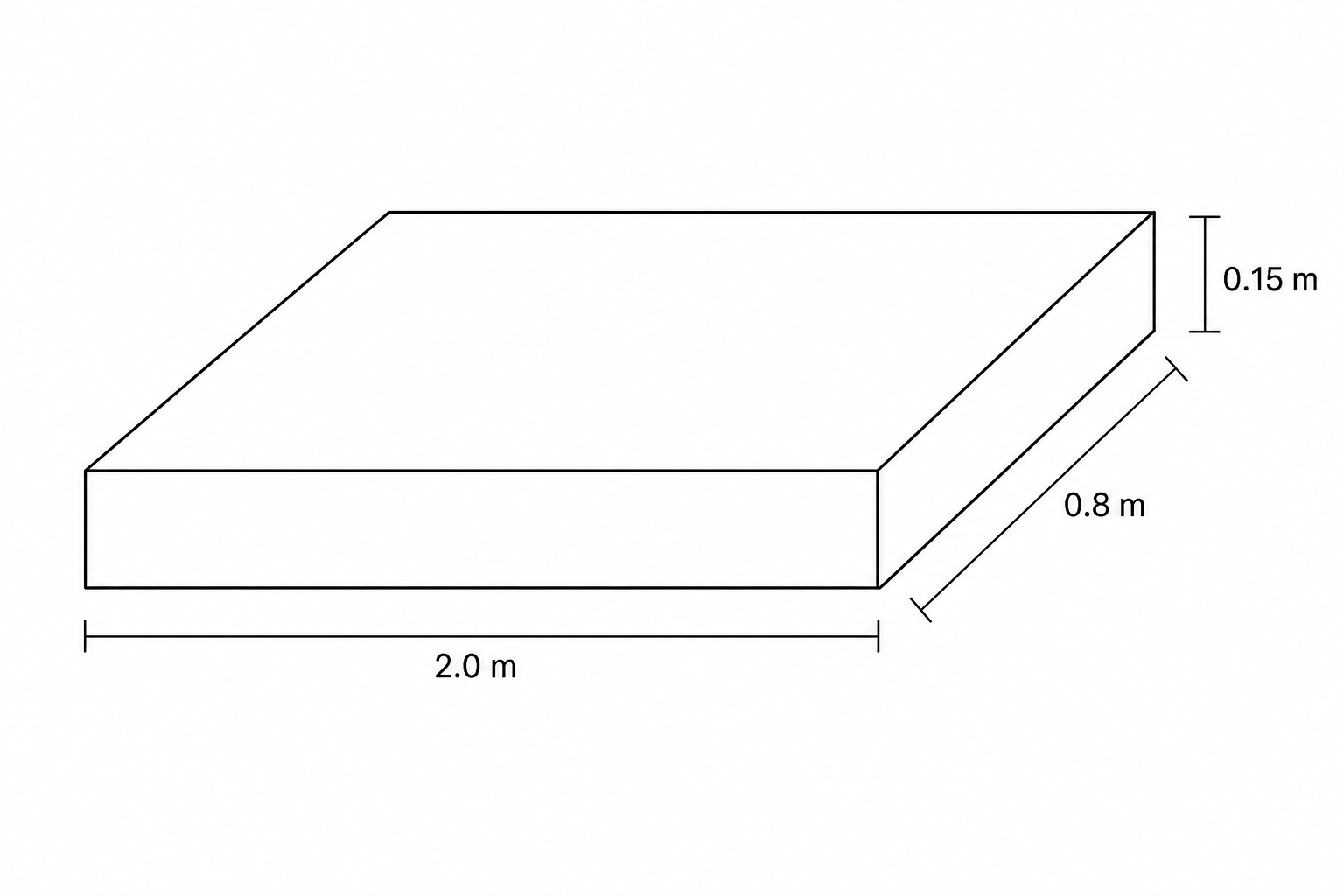 A 3D diagram of a rectangular granite block in isometric view. The dimensions are labeled: length = 2.0 m, width = 0.8 m, and height = 0.15 m.