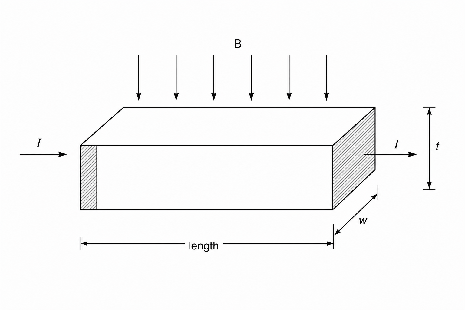 Semiconductor Slice