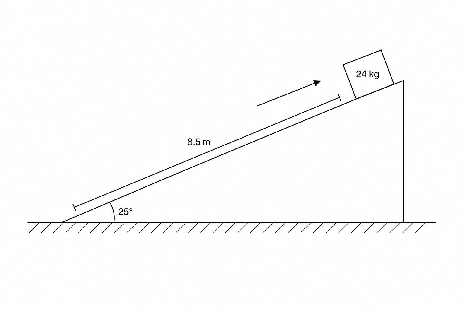 Crate on incline