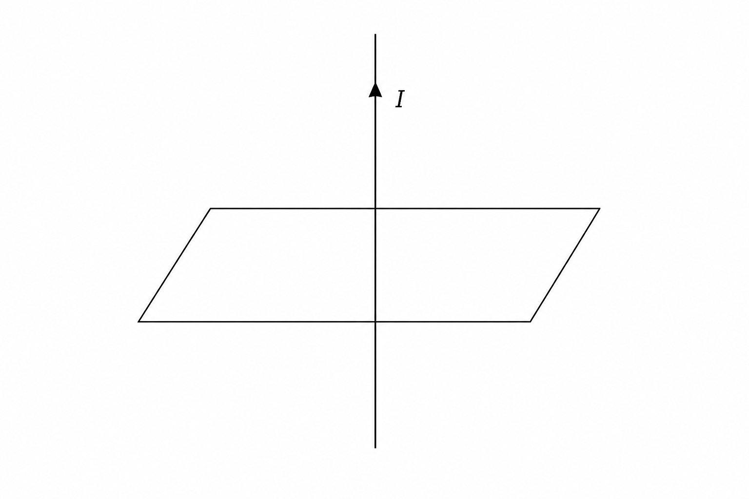 A vertical wire passing through a horizontal cardboard sheet. An arrow on the wire indicates that the electric current flows vertically upwards through the sheet.