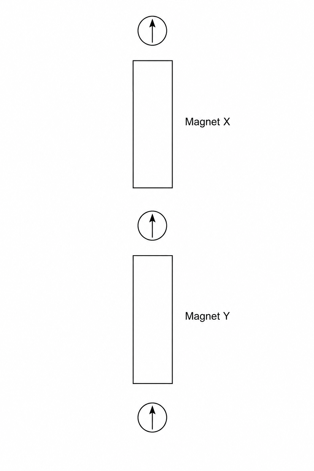 Vertical Magnets and Plotting Compasses