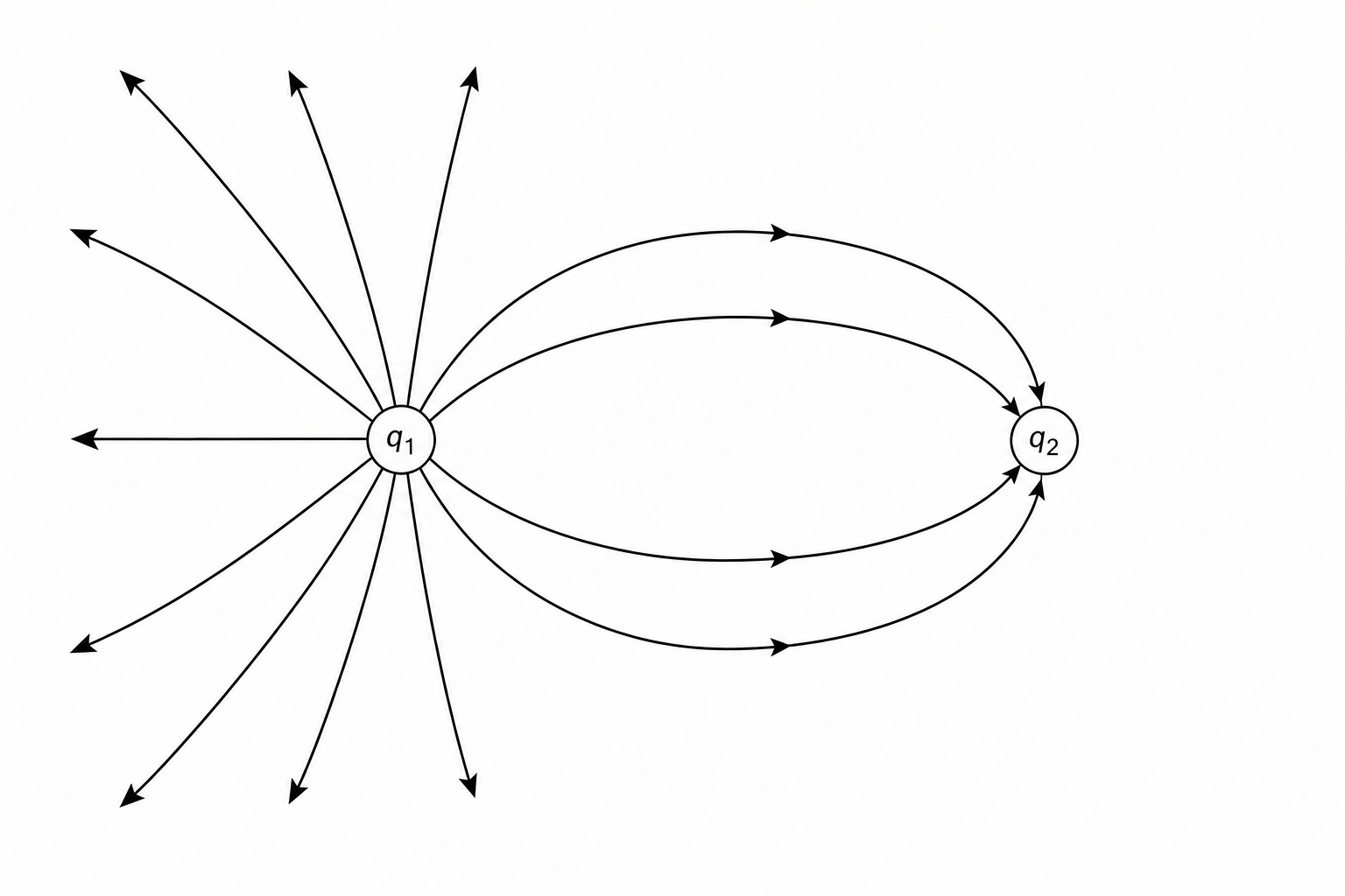 Electric field lines around two point charges q1 and q2