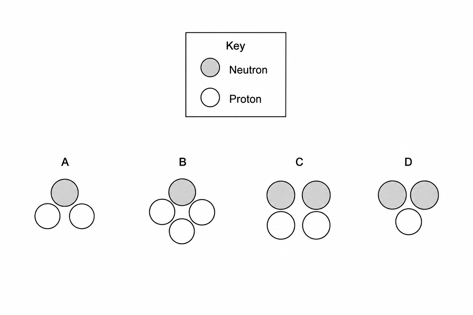 Helium-3 nucleus diagrams