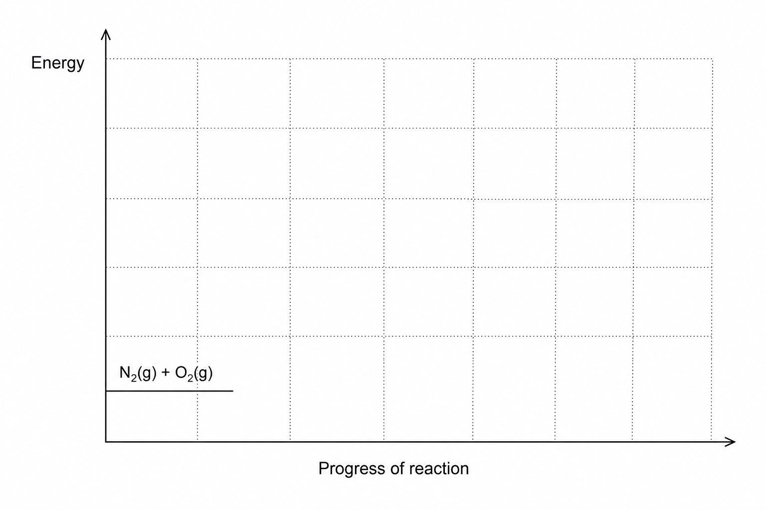 An incomplete reaction profile template.