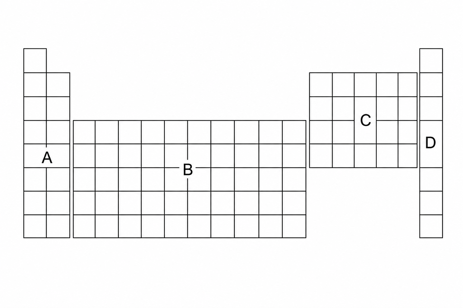 An outline of the Periodic Table showing four regions labelled A, B, C, and D.