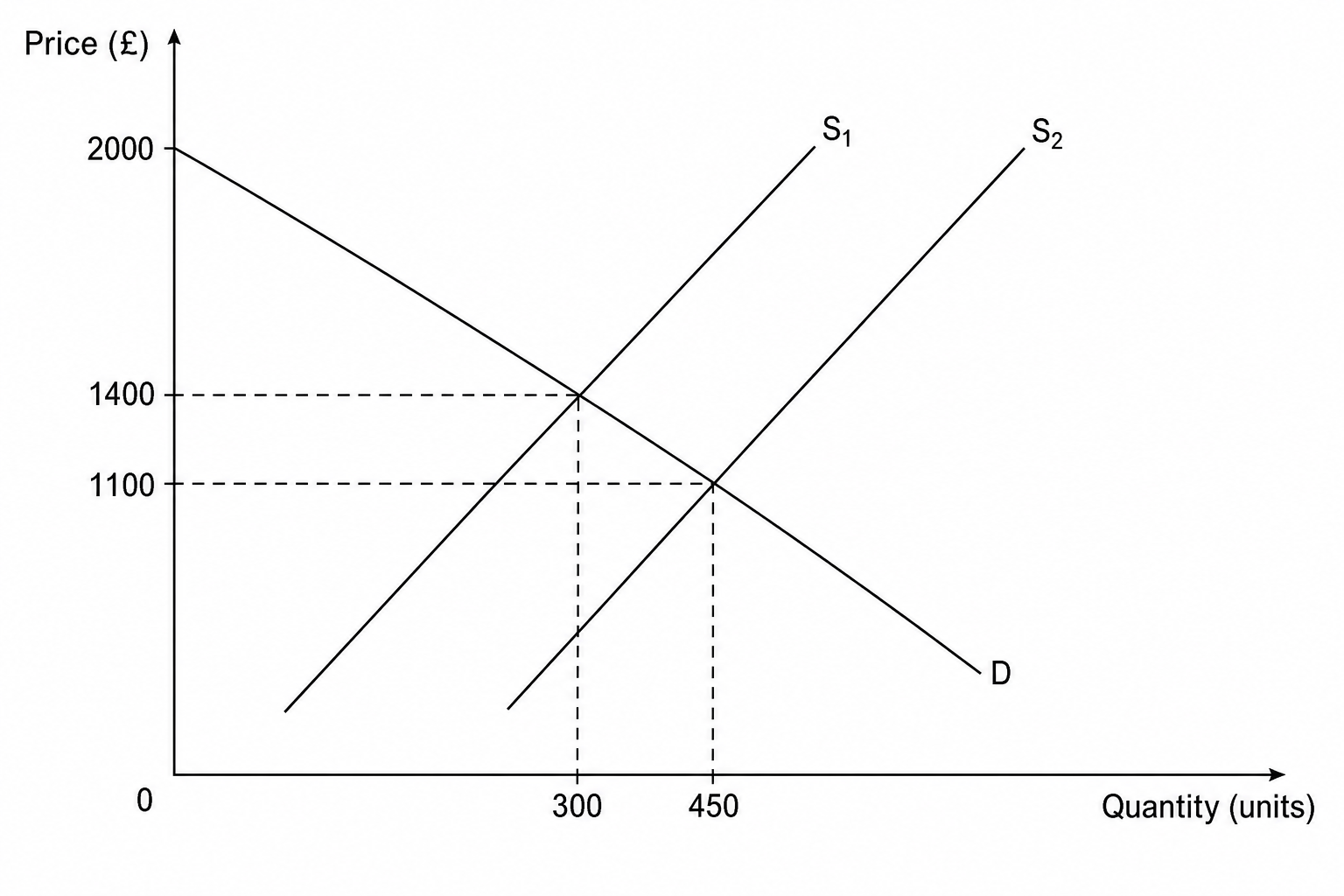 Electric Bicycle Market Diagram