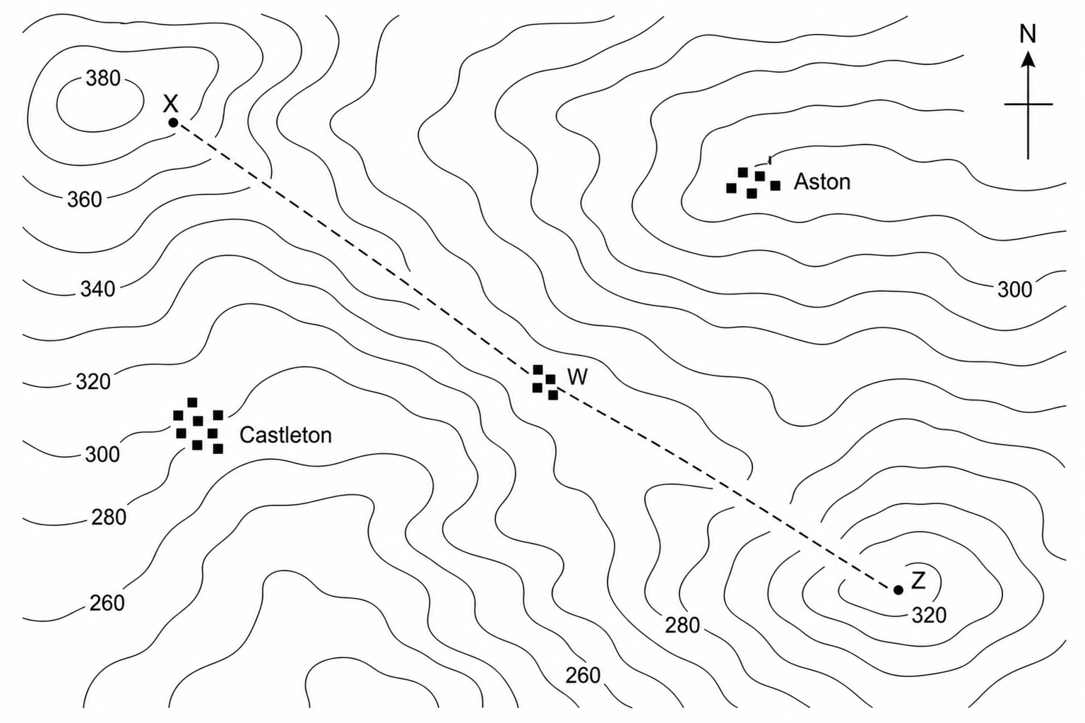 An OS-style topographic map extract of the Hope Valley area in the Peak District. Point X is located in the north-west on high ground. Point Z is located in the south-east. A straight line connects Point X and Point Z. Along this line in the valley bottom is the settlement of Hope, which is marked with the letter W. Other nearby settlements labeled on the map are Castleton to the west and Aston to the north-east.