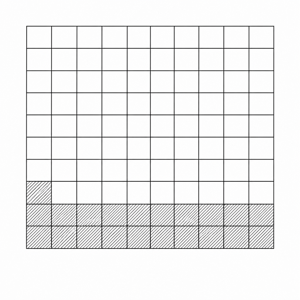 A 10 by 10 grid representing a quadrat. The bottom two rows (20 squares) are completely shaded with seaweed, and the leftmost square in the third row is also shaded, making a total of 21 shaded squares.