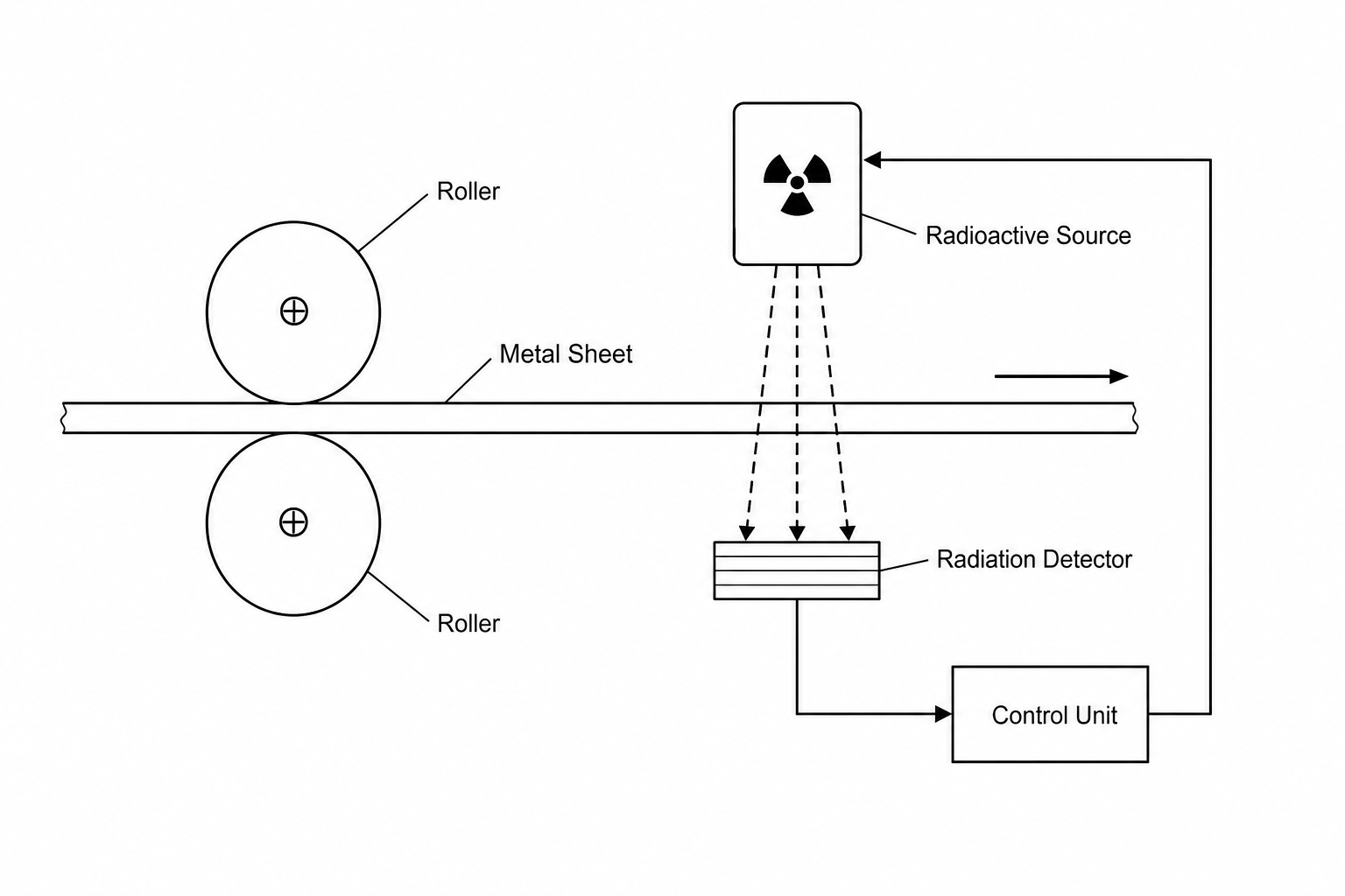 Thickness monitoring system
