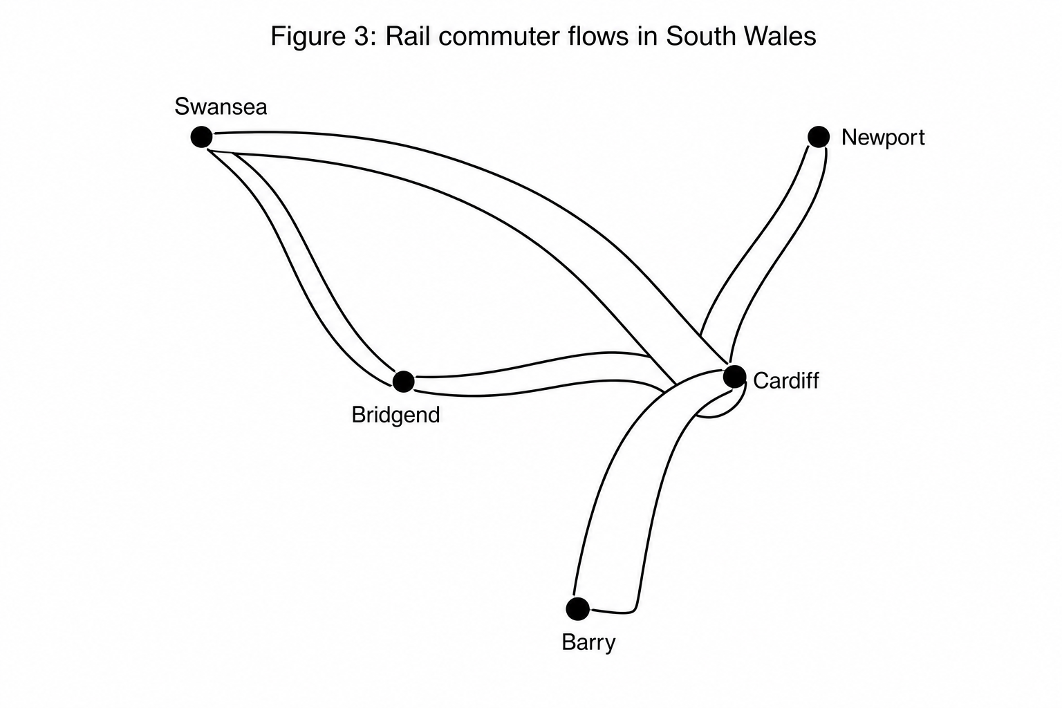 Figure 3: Rail commuter flows in South Wales