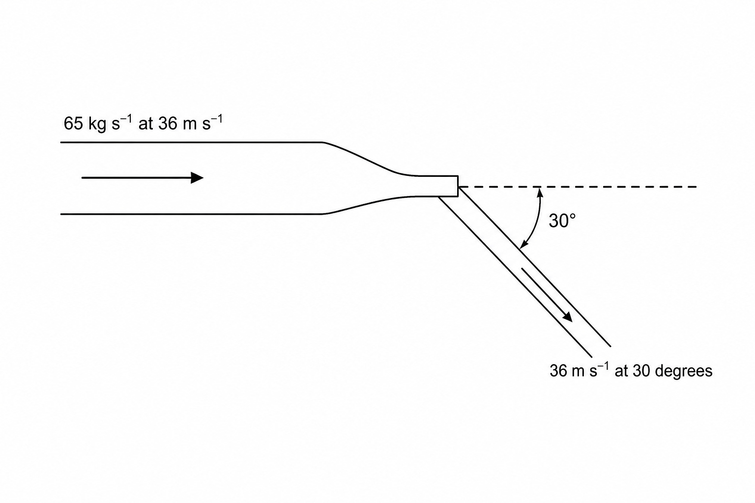 Steering nozzle diagram