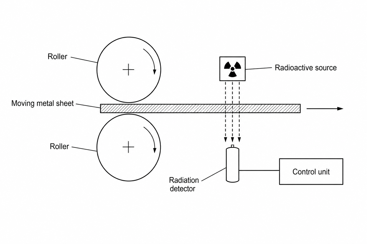 Thickness Monitoring System