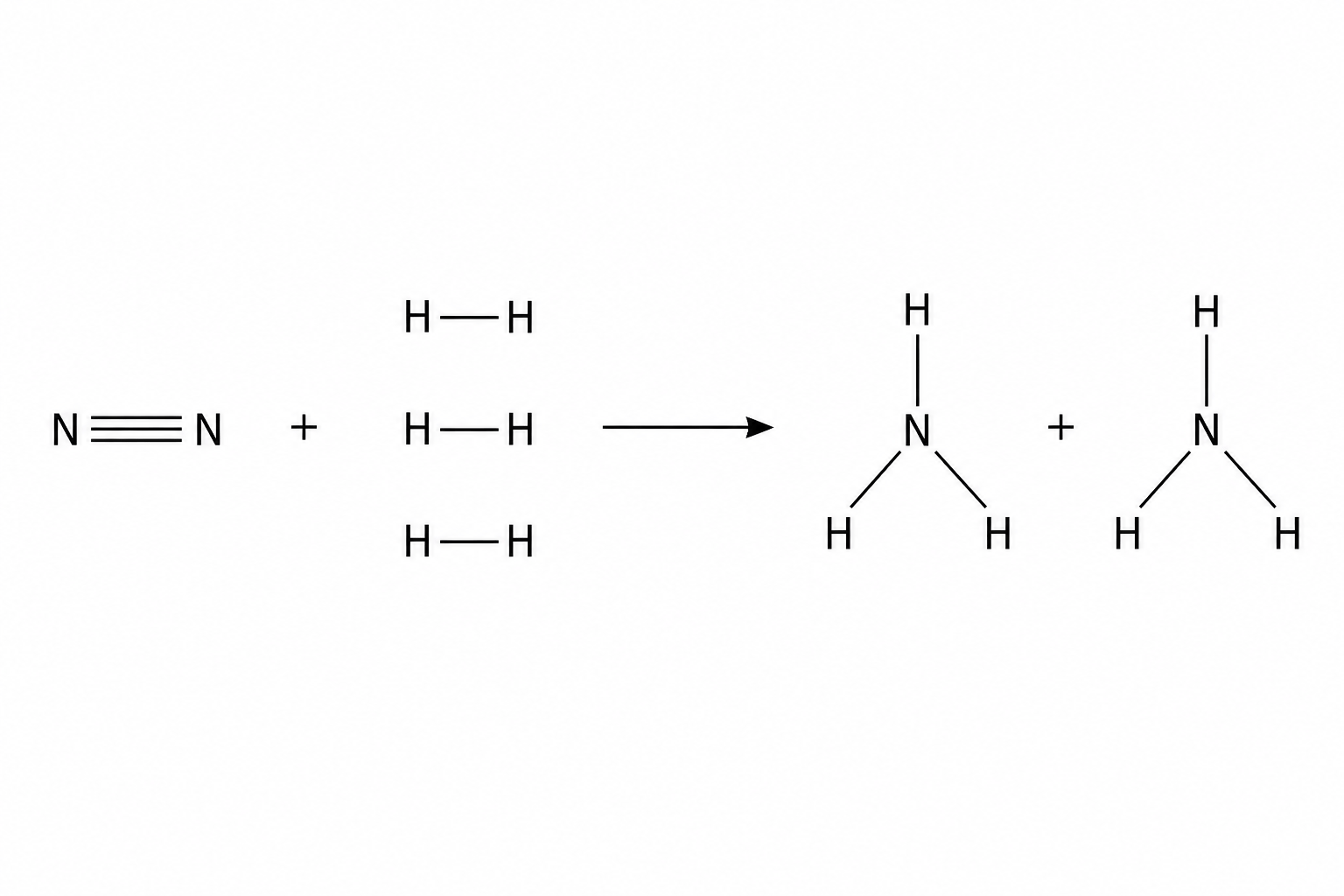 Reaction of nitrogen and hydrogen to form ammonia