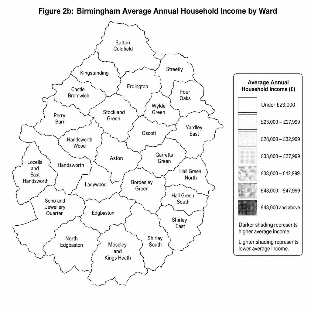 Figure 2b: Birmingham Average Annual Household Income by Ward
