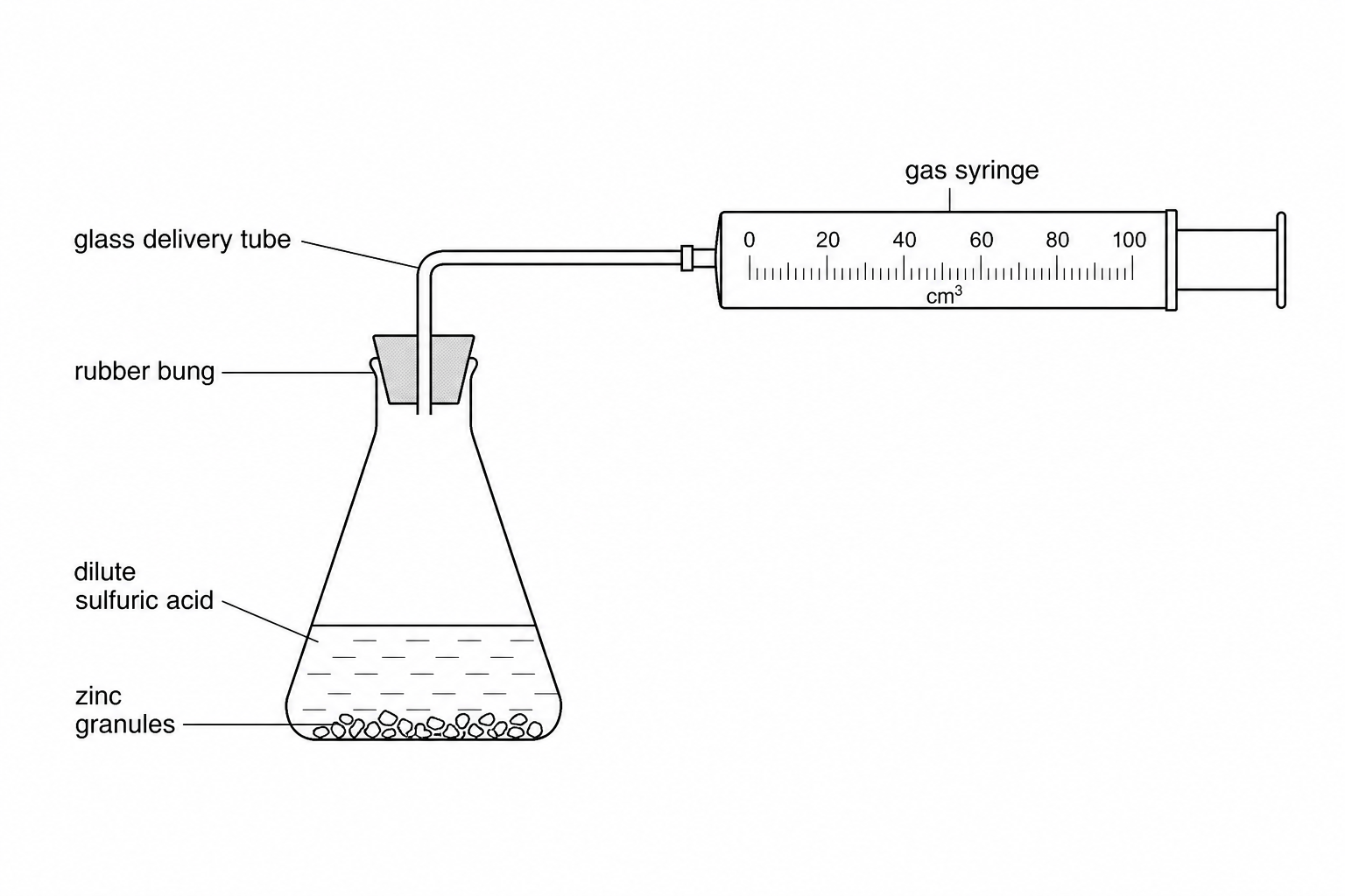 Apparatus setup