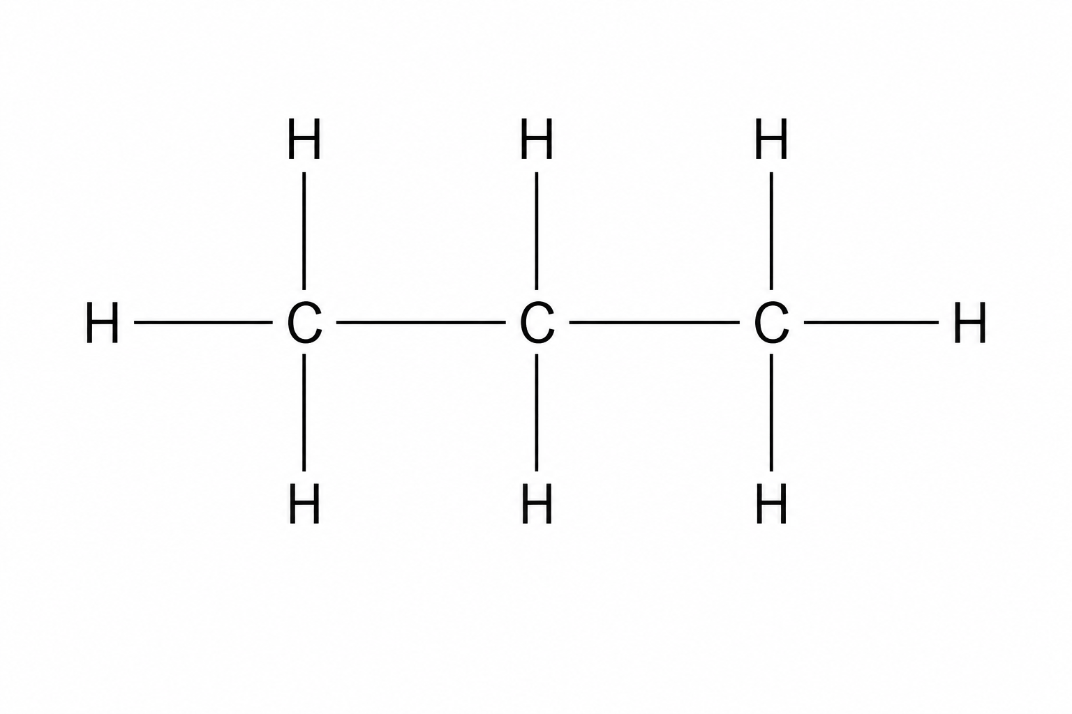 Displayed formula of propane: three C atoms in a horizontal row connected by single C-C bonds. The end C atoms are each bonded to three H atoms, and the middle C atom is bonded to two H atoms, showing eight H atoms in total.