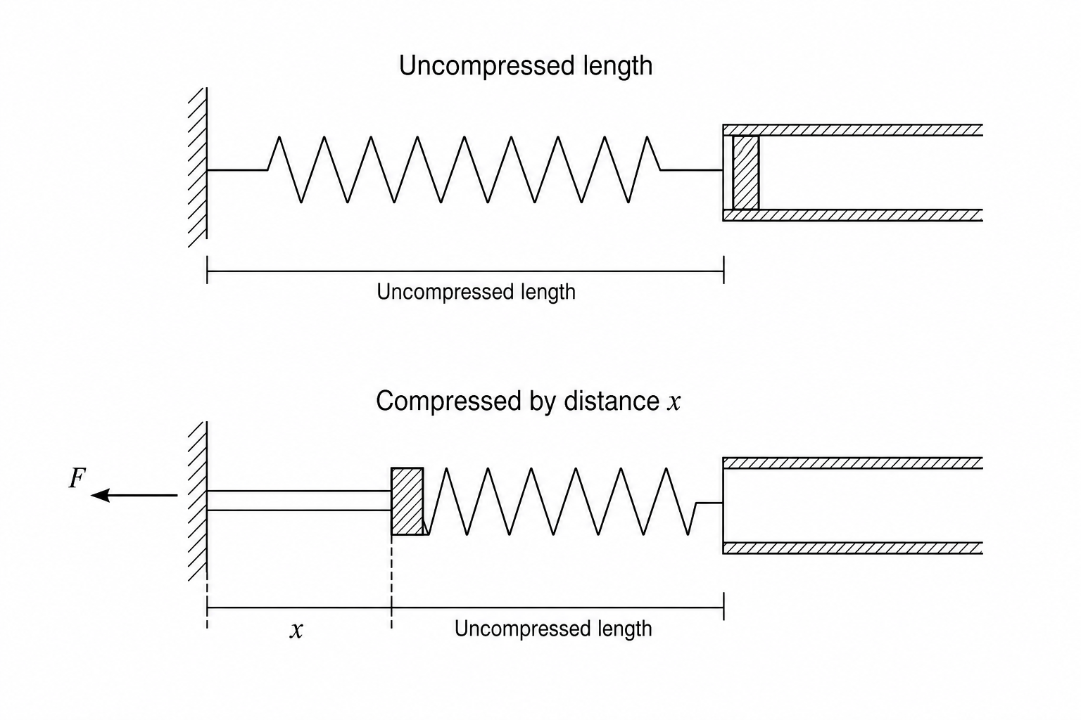 Spring trigger mechanism