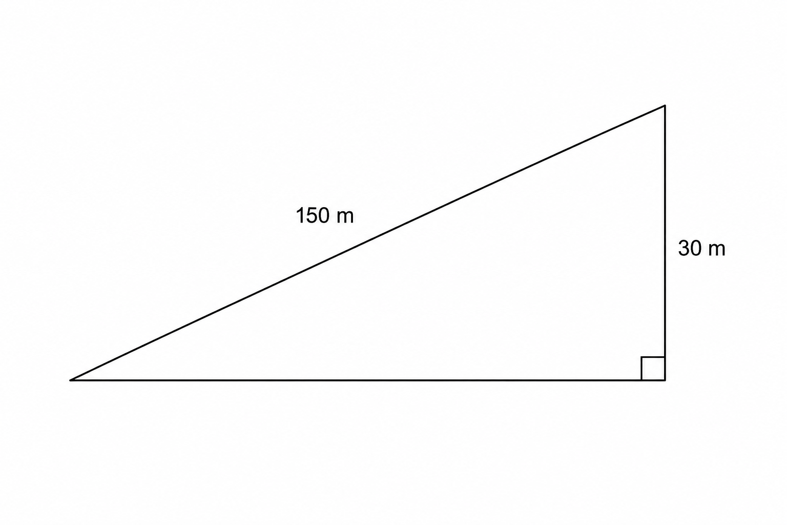 A right-angled triangle representing the cross-section of a volcanic slope. The long sloping hypotenuse is labeled 150 m. The vertical height on the right is labeled 30 m.