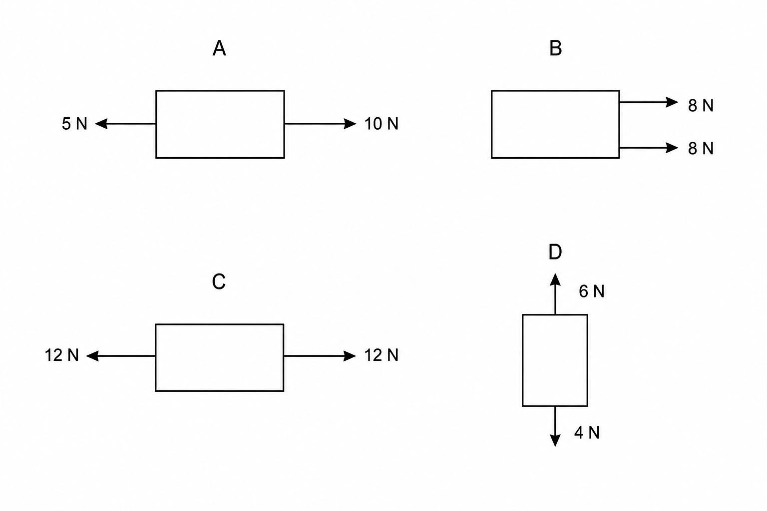 Figure 1: Four blocks with different forces acting on them