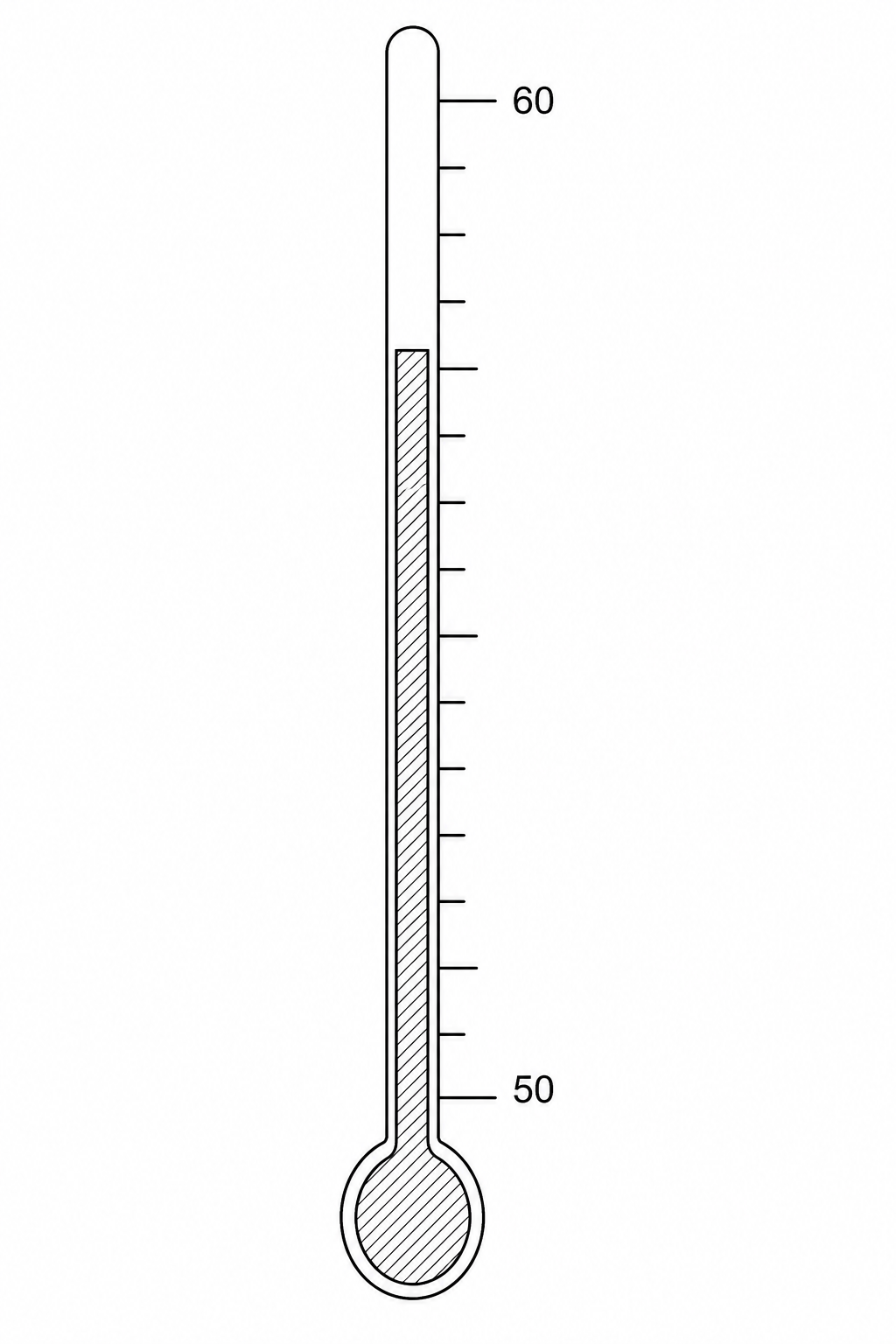 A close-up diagram of a thermometer scale with markings every 1°C. The major labels are 50°C and 60°C.