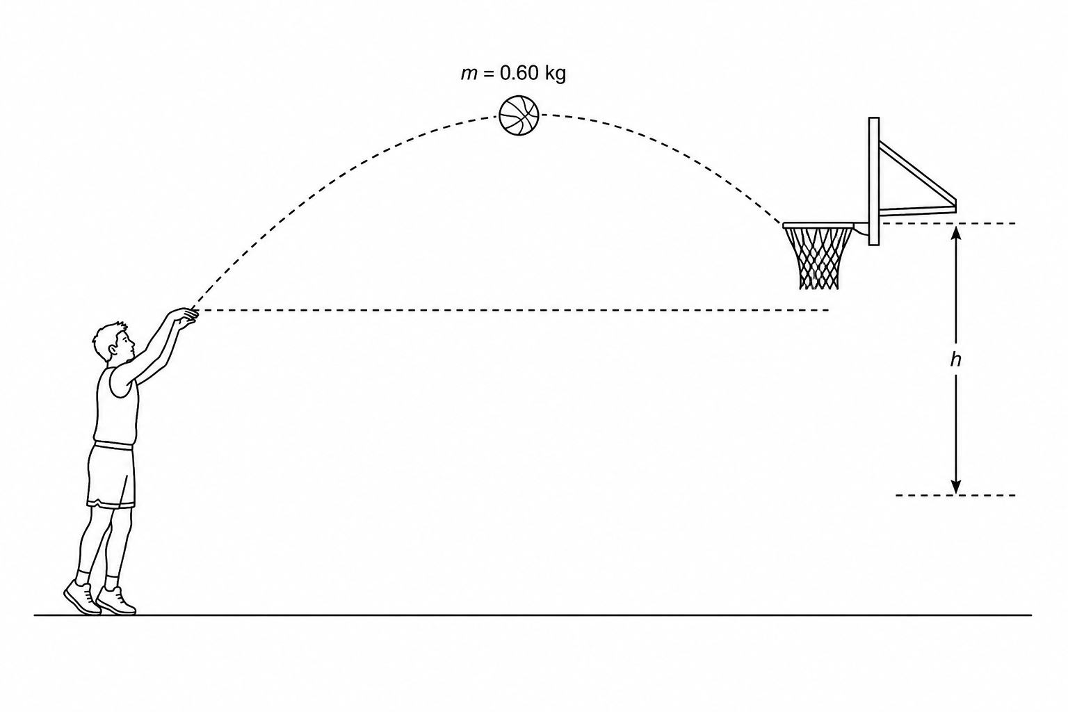 Figure 1: A basketball player launching a basketball towards a hoop