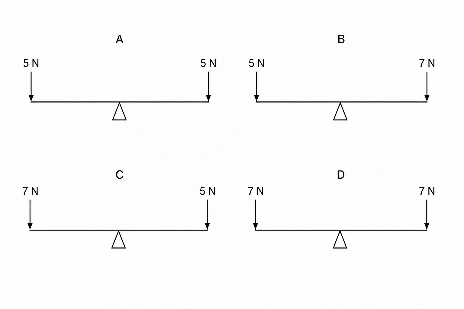 Four balances, A, B, C, and D, with central pivots.