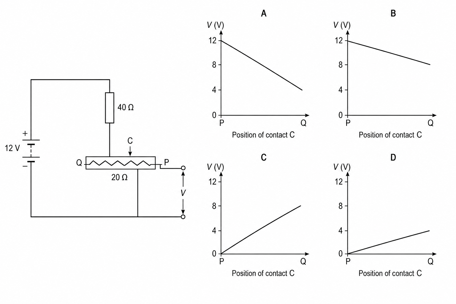Circuit and response graphs