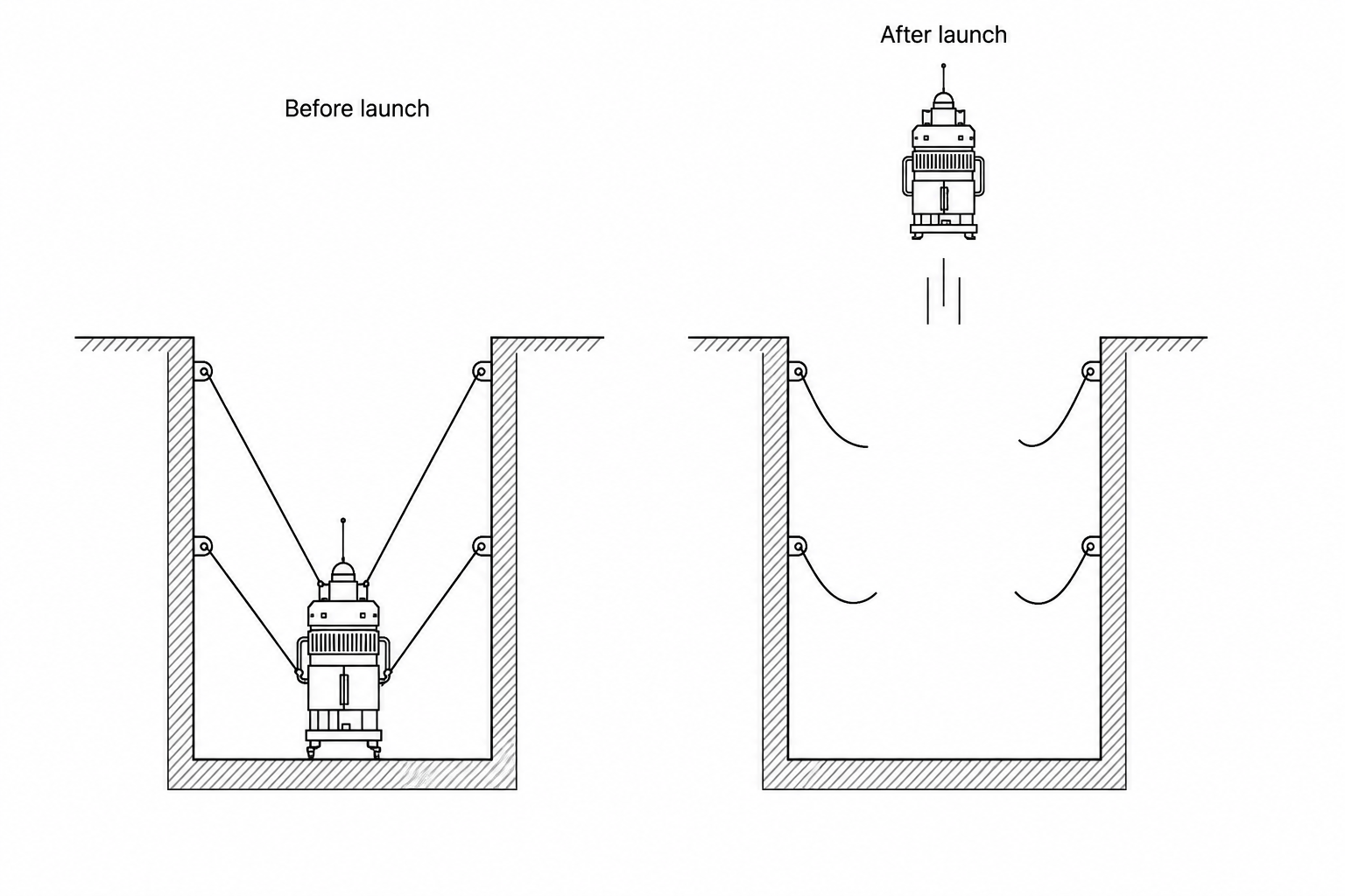 Volcanic probe launch diagram