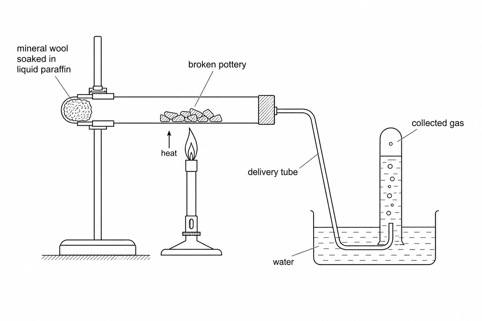 A laboratory setup for catalytic cracking.
