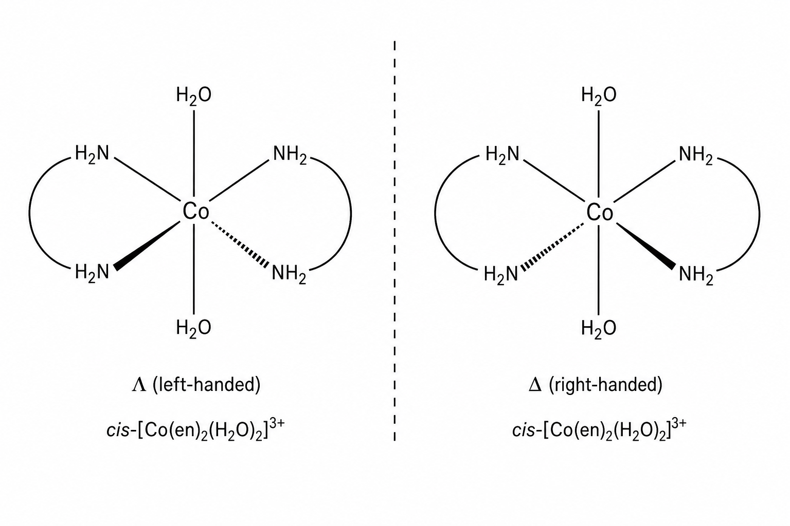 cis-[Co(en)2(H2O)2]3+ optical isomers