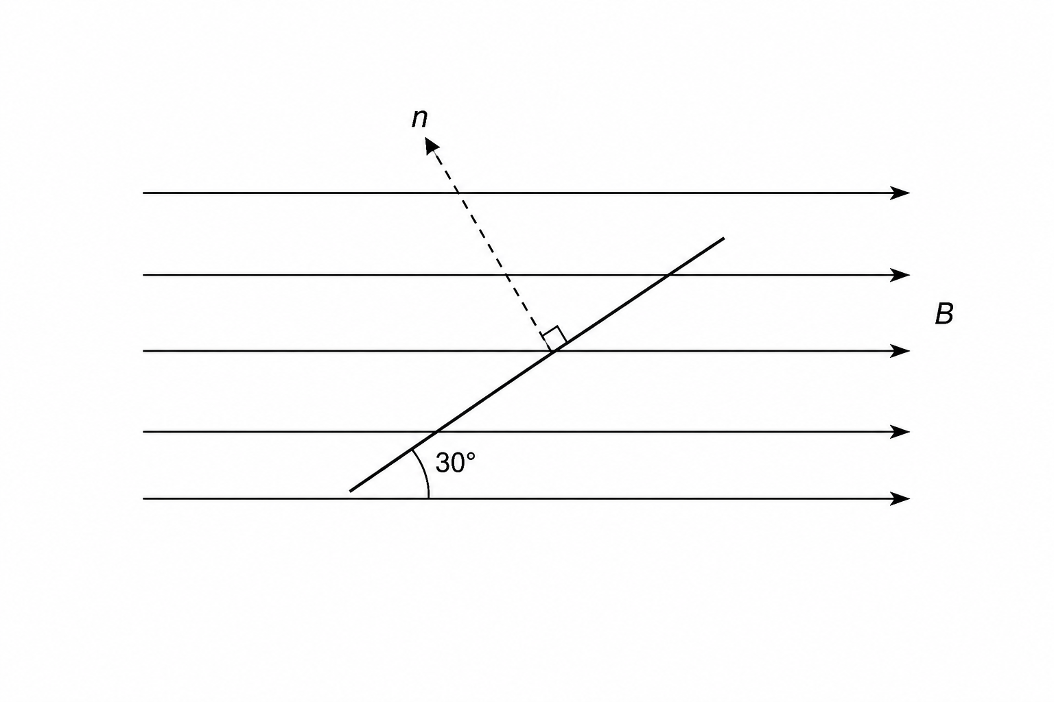 Search coil in magnetic field