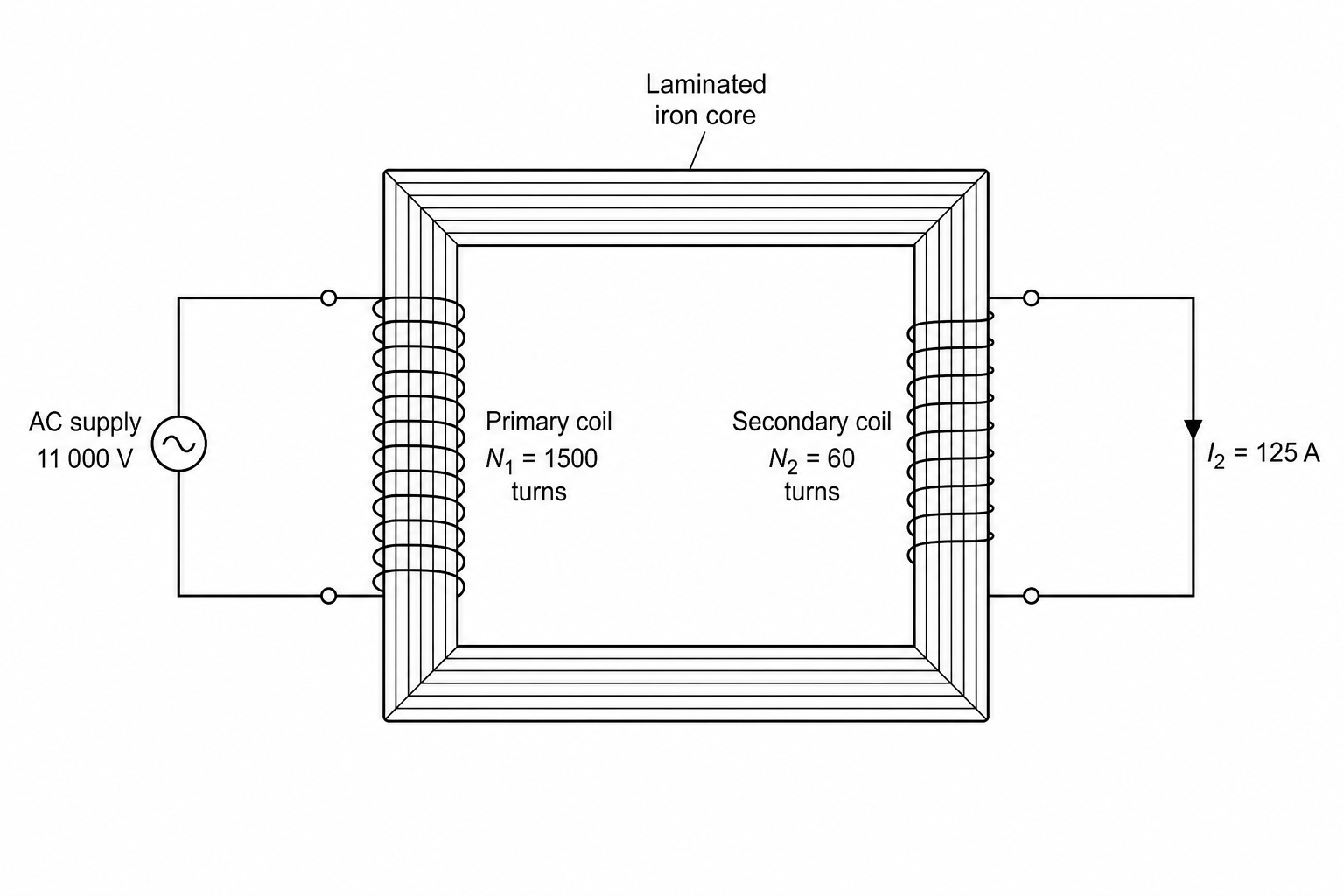 Figure 1: Schematic diagram of a step-down substation transformer with a laminated iron core.