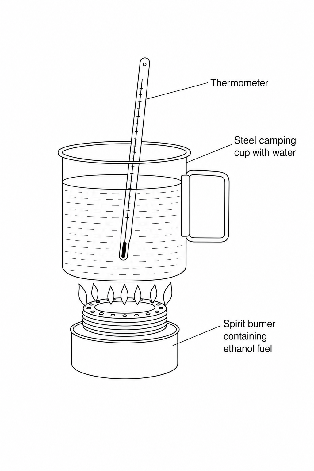 A spirit burner heating a steel camping cup of water