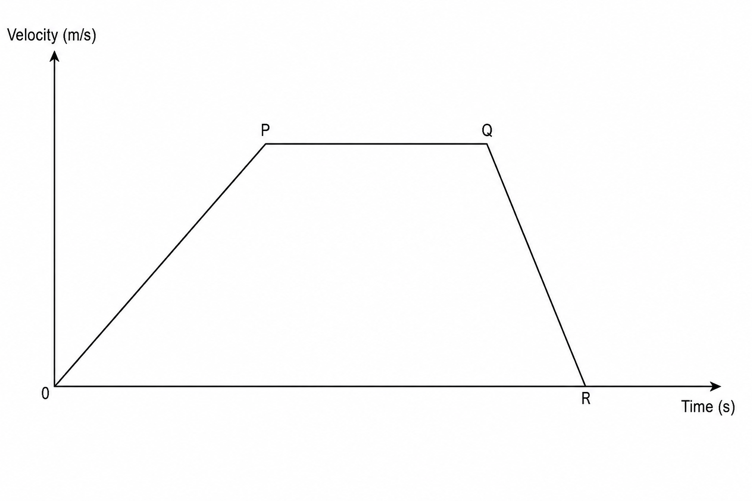 Velocity-time graph showing a three-part journey of a delivery rover