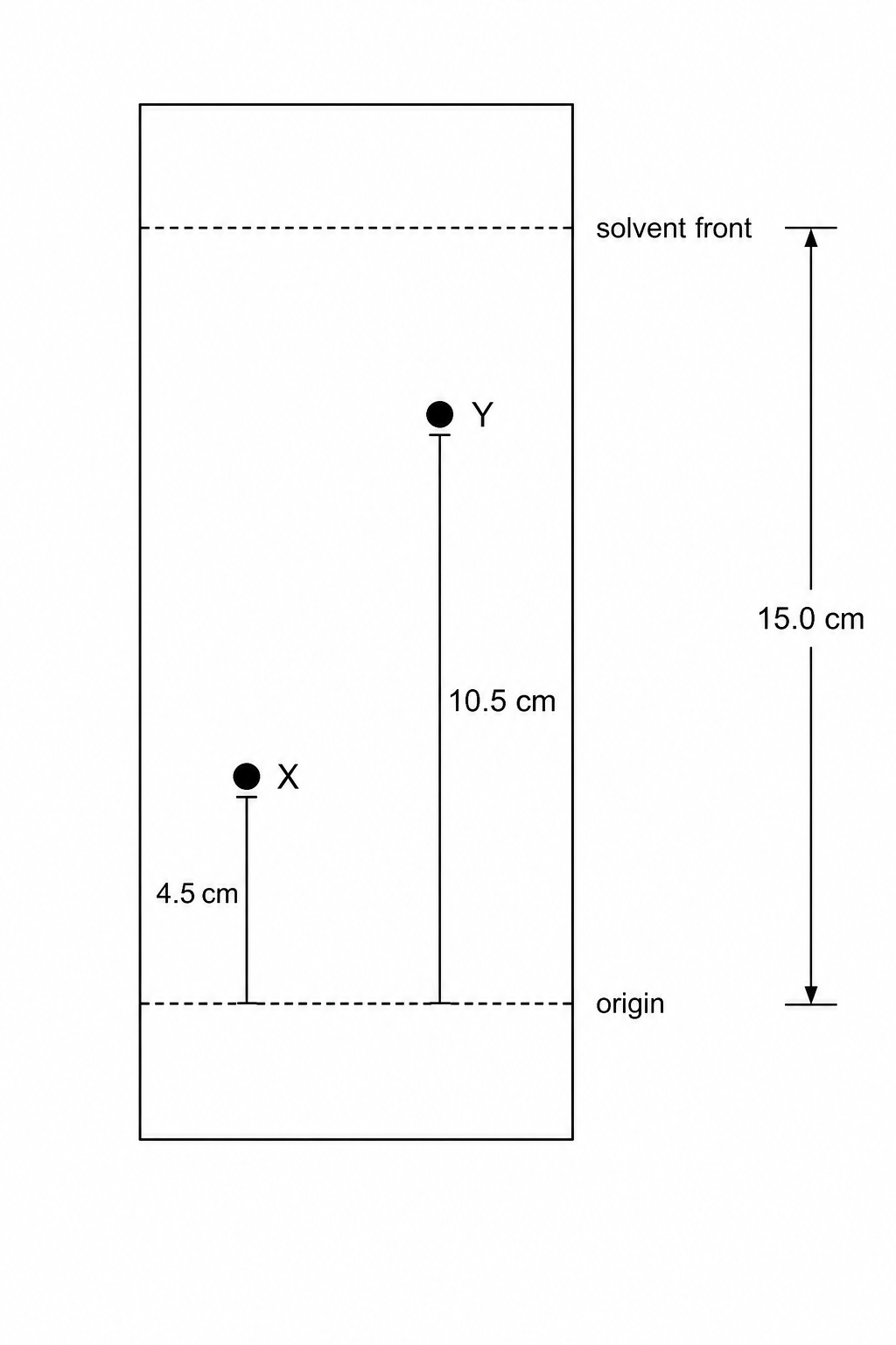 TLC Chromatogram