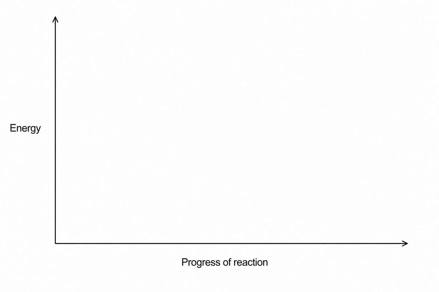 Blank axes for a reaction profile.