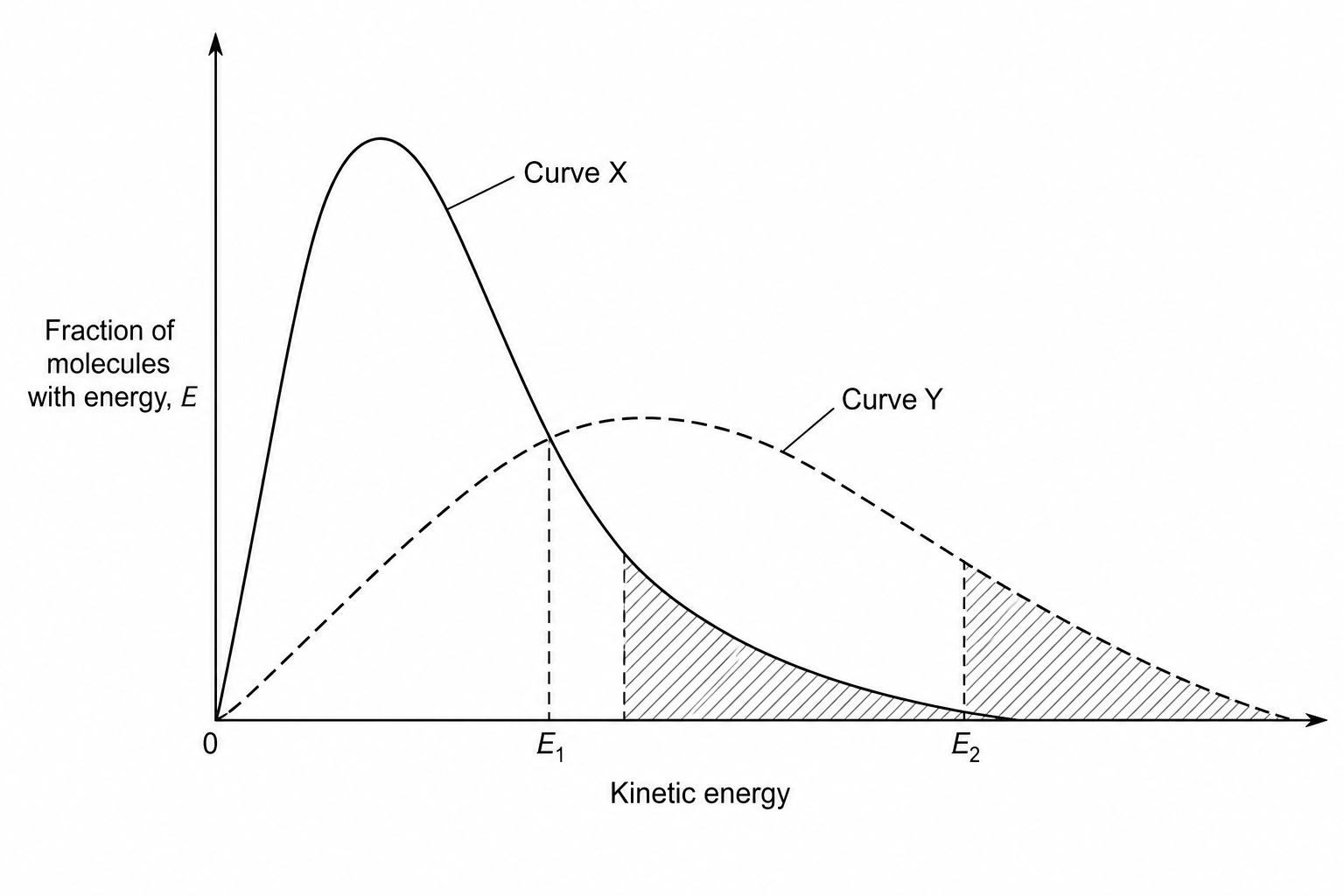 Maxwell-Boltzmann distribution