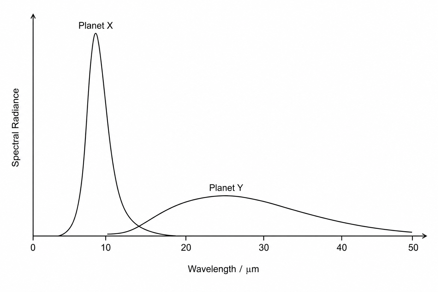 Exoplanet Blackbody Spectra