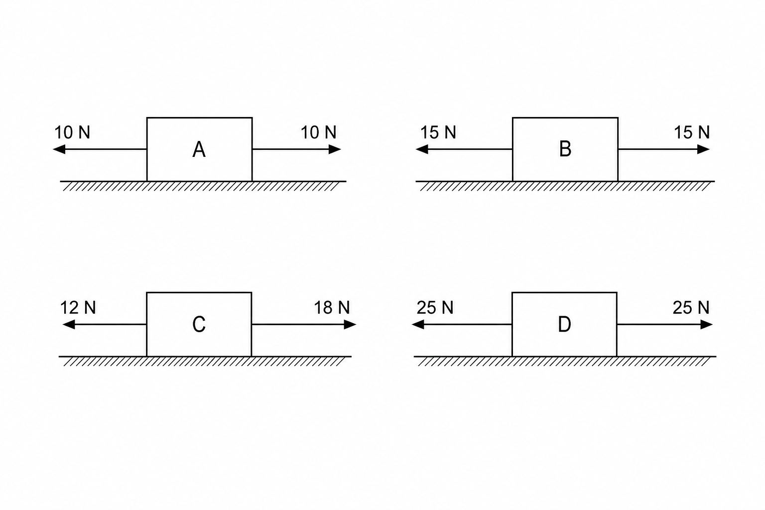 Blocks with forces acting on them