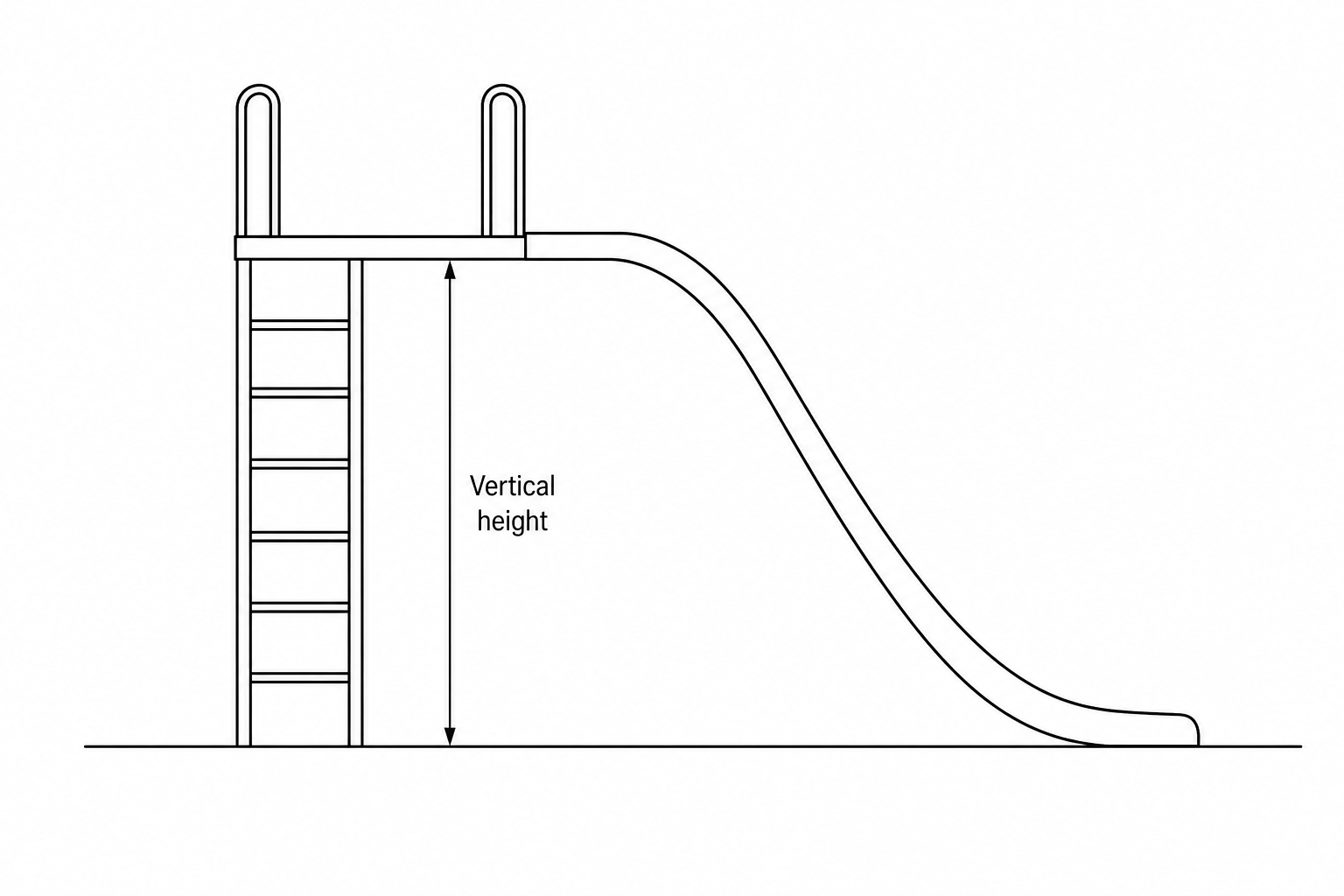 Diagram showing a child sliding down a playground slide. The ladder leading up to the top platform is labelled, and a vertical line indicating the 'Vertical height' is shown from the top platform down to the ground. The slide ramp curves downwards to the ground level.