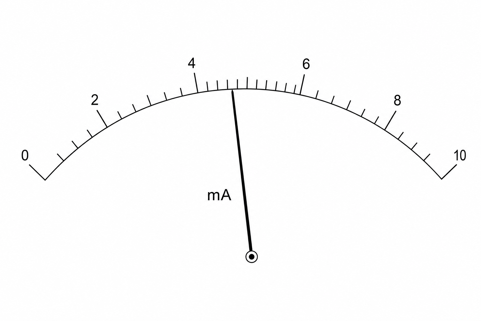 An analogue milliammeter scale