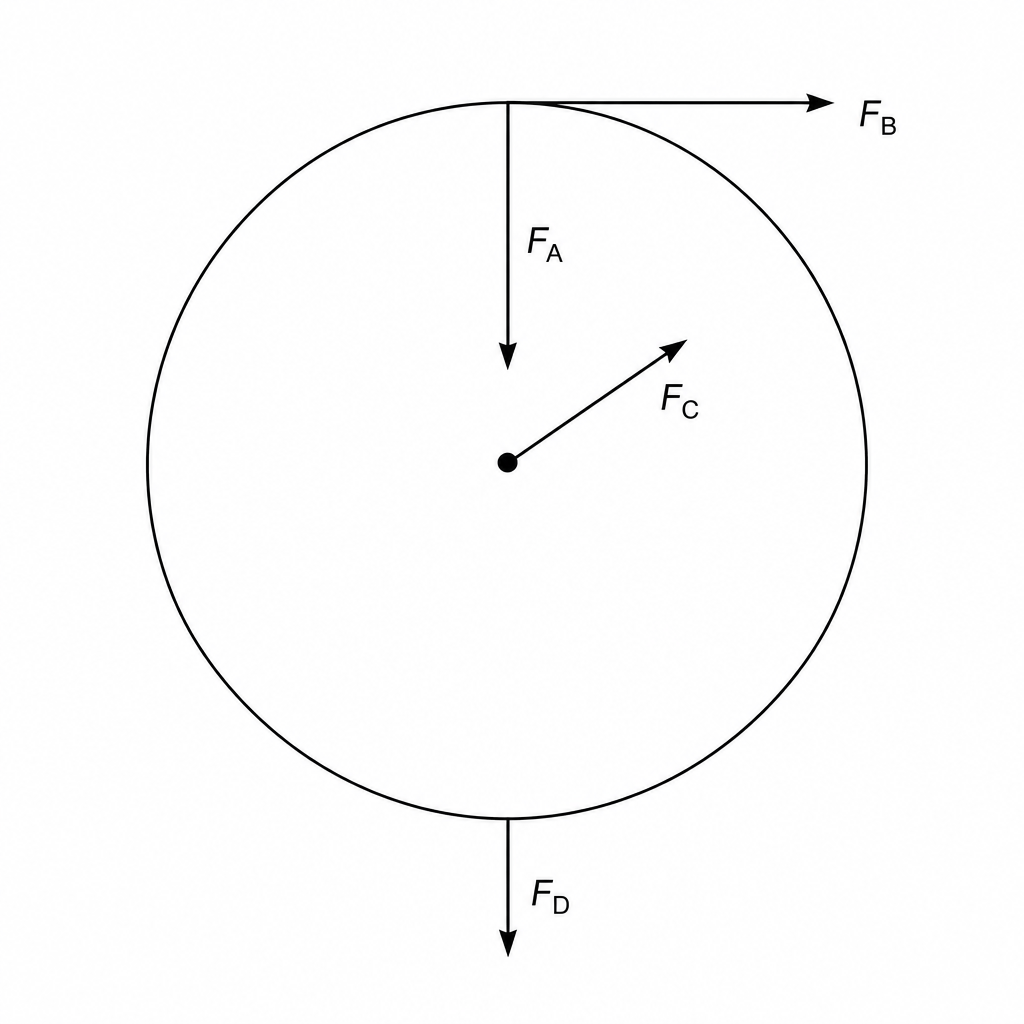 Diagram of a circular disk with forces F_A, F_B, F_C, and F_D\, acting at different points.