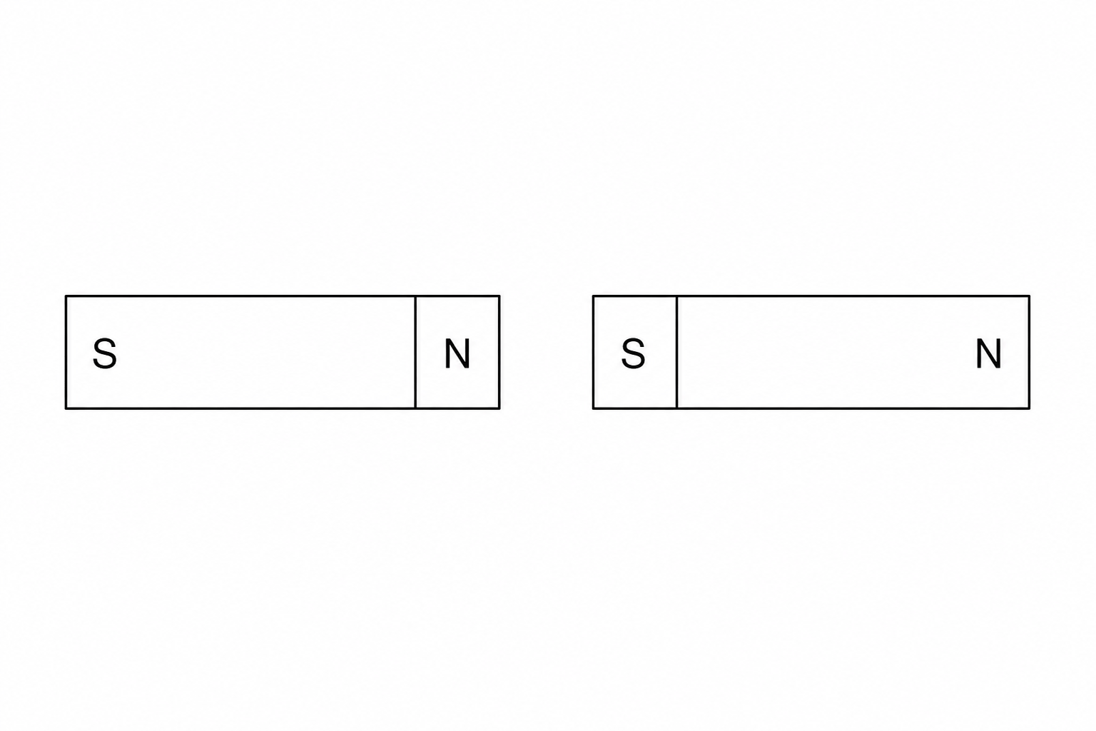 Figure 1: Two bar magnets aligned horizontally. The left magnet has its North (N) pole on the right, and the right magnet has its South (S) pole on the left, facing each other with a gap in between.