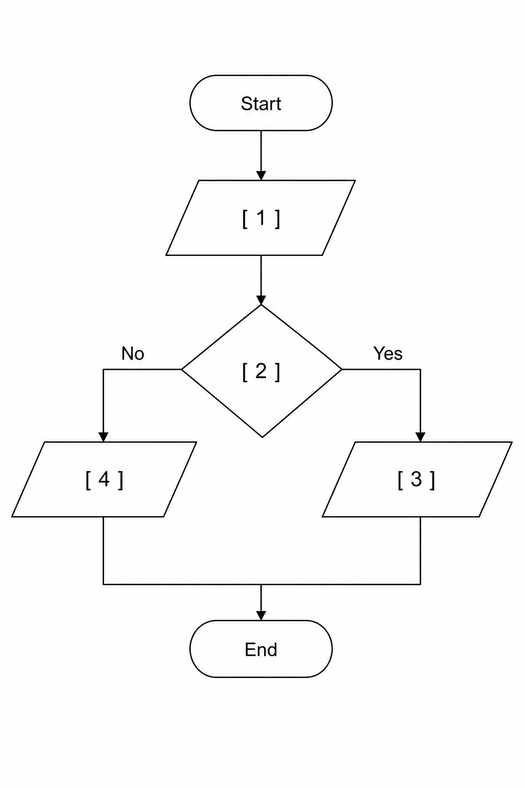An incomplete flowchart diagram.