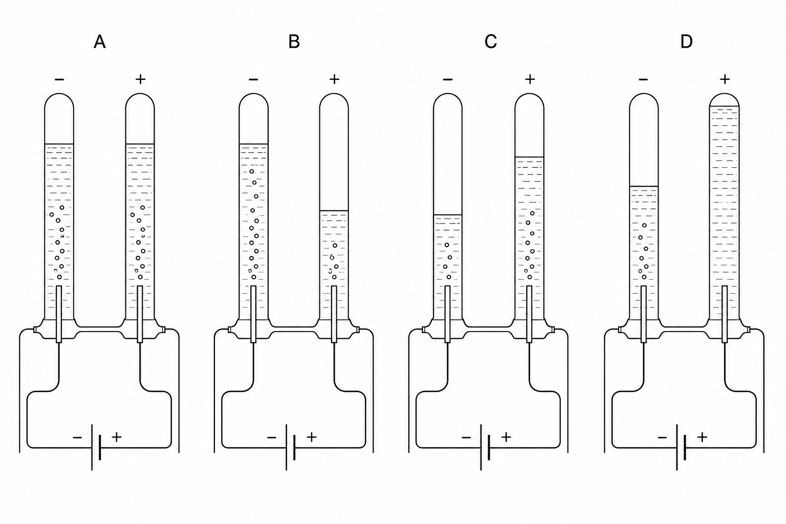 Electrolysis of brine apparatus comparison