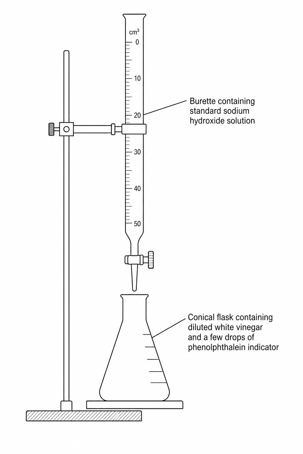 Titration Setup